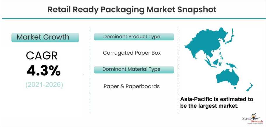 Retail-Ready-Packaging-Market-Snapshot